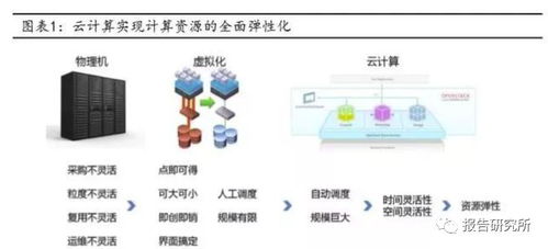 服务器行业专题报告 云计算拐点已至，布局服务器正当时
