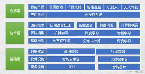 人工智能系统的技术架构与基础软件开发