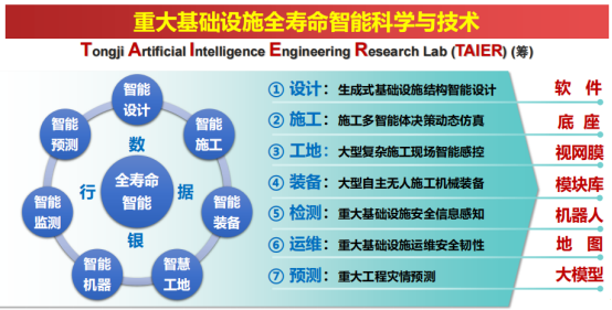 人工智能赋能土木工程 看同济大学如何引领王牌专业“智慧转型”