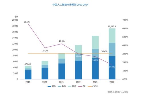 算力为纲，AI为翼——从IDC最新报告看产业AI化的核心驱动力