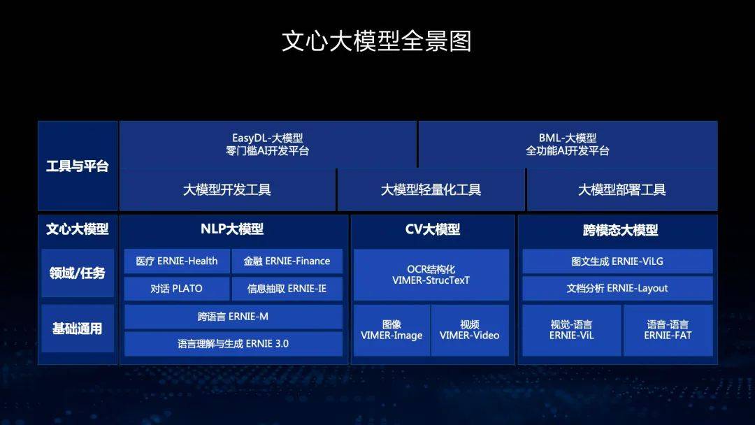 起步与成长 2023年中国人工智能产业大事记——聚焦模型能力与基础软件开发