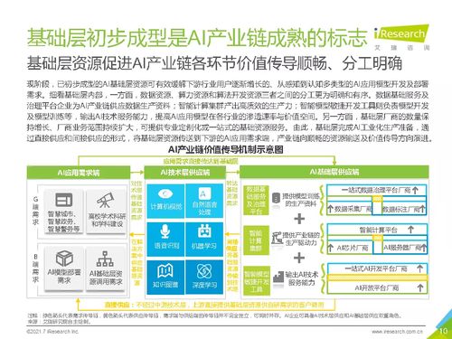 解码智能底座 《2021年中国人工智能基础层行业发展研究报告》深度解析